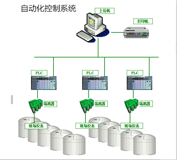 自動(dòng)化定量控制系統(tǒng)